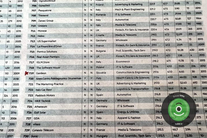 Gardeon - Financial Times